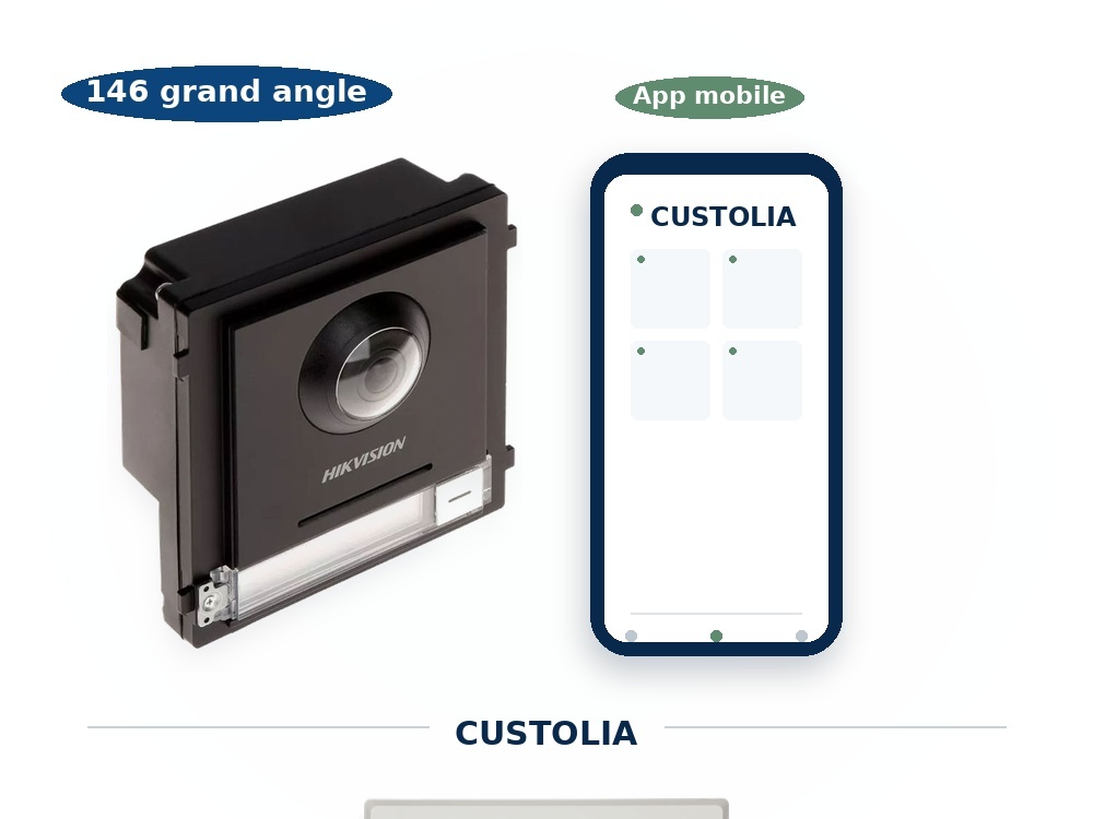 Interphone video Custolia