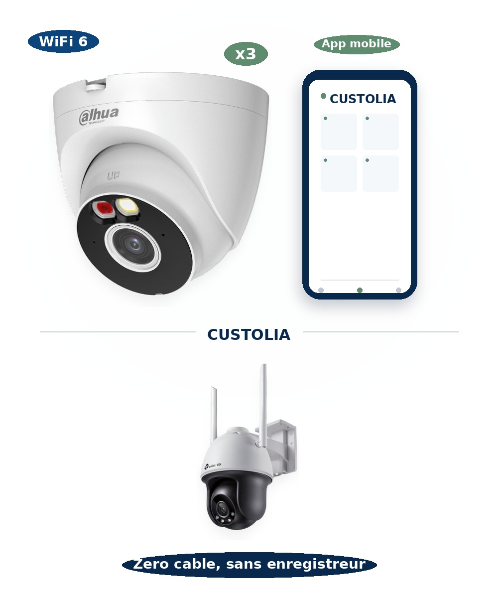 Pack Wifi
